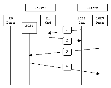 azure ftp server sent passive reply with unroutable